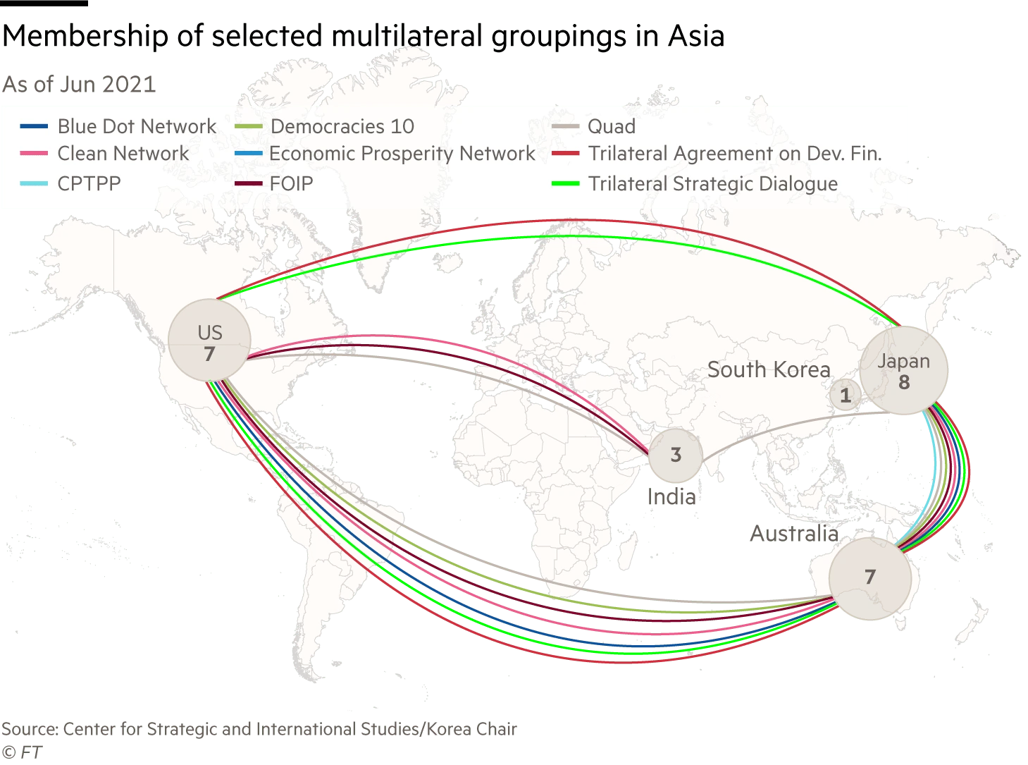 Map showing the composition of selected multilateral groupings in Asia in June 2021 